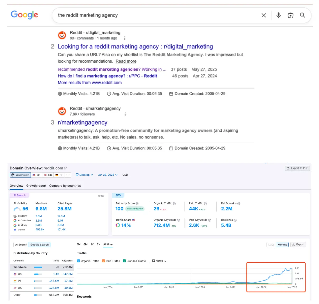 Reddit posts Ranking on Google.webp