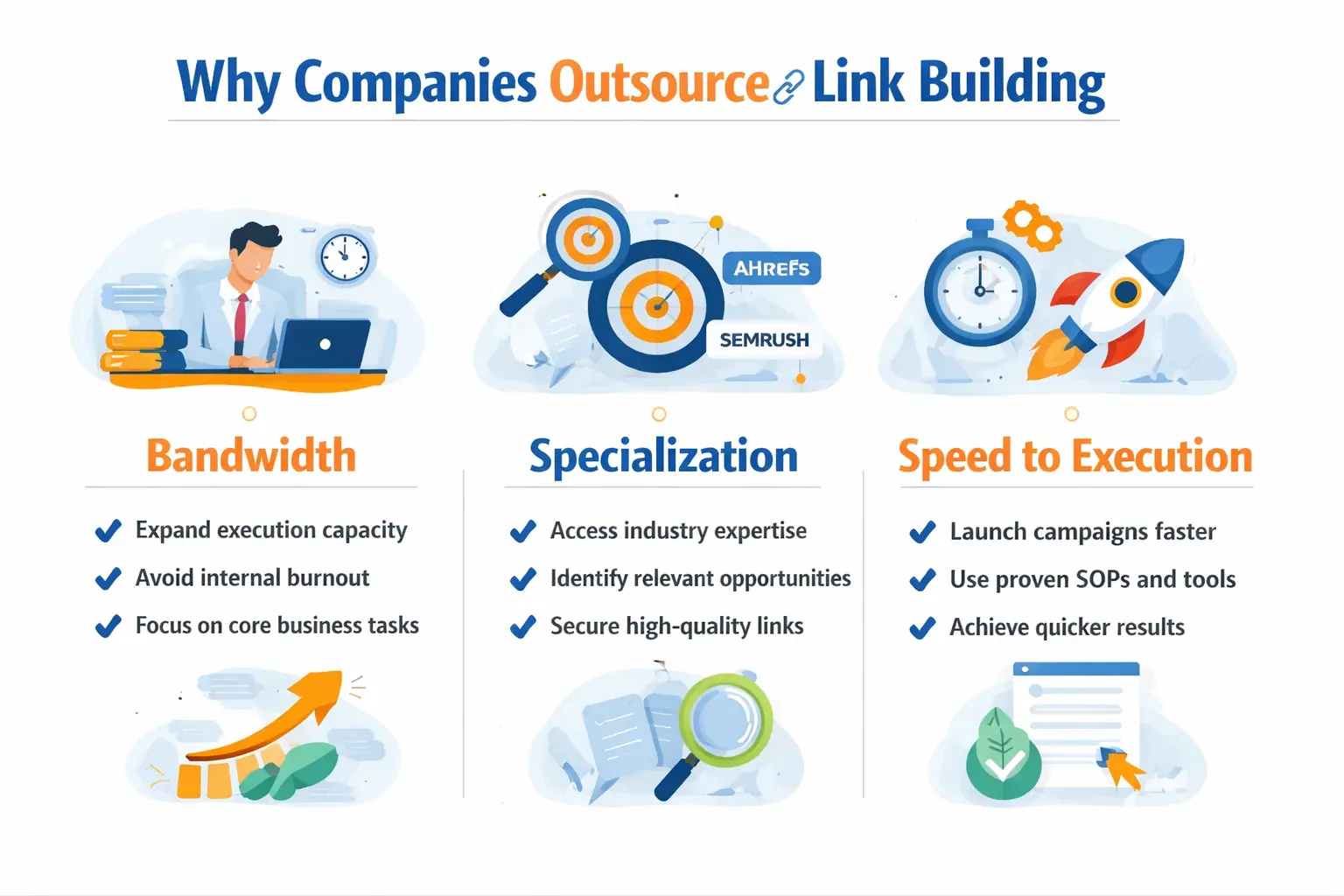 Why Companies Outsource Backlink Building?